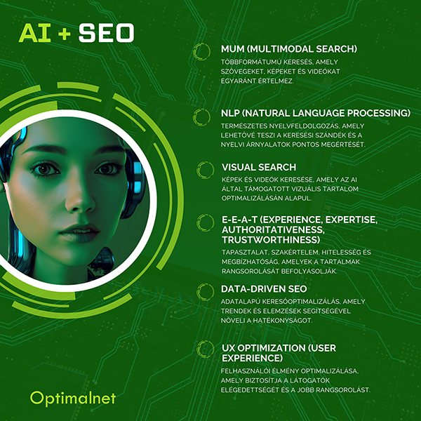 SEO és mesterséges intelligencia: A jövő trendjei és kihívásai