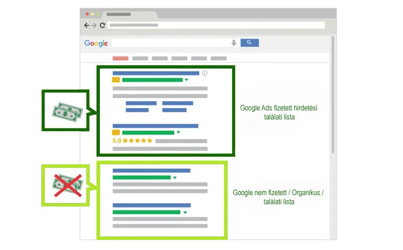 Google Ads kampányok és keresőhirdetések - Optimalnet Adwords ügynökség