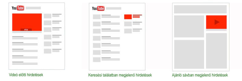 Google-ads-youtube-hirdetesek-optimalnet-ppc-ugynokseg